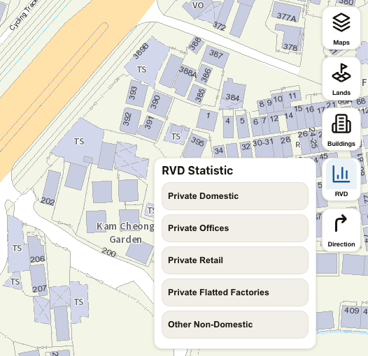 RVD statistics categories
