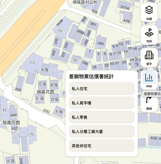 差估署統計類別